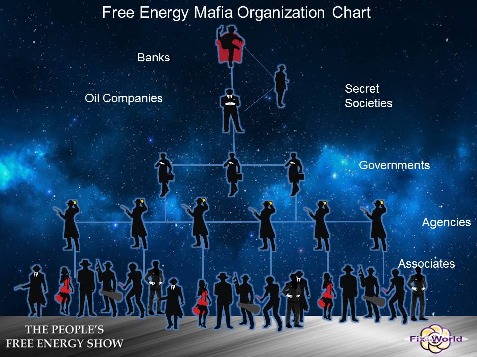 Free Energy Mafia Organization Chart