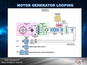 Self Looping Generator