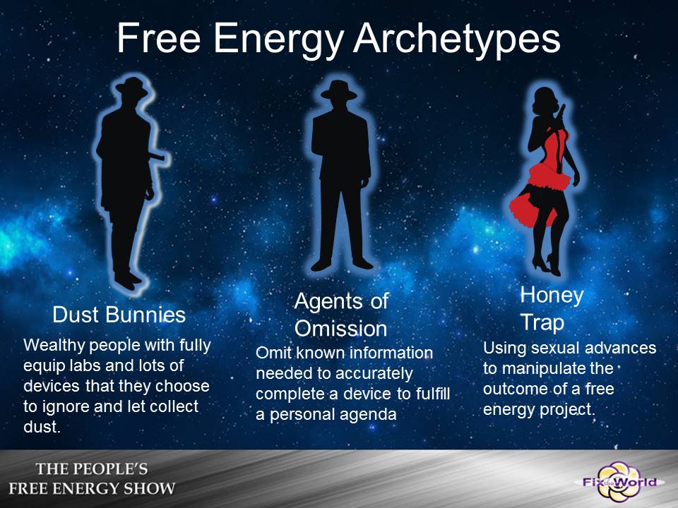 free energy archetypes 1