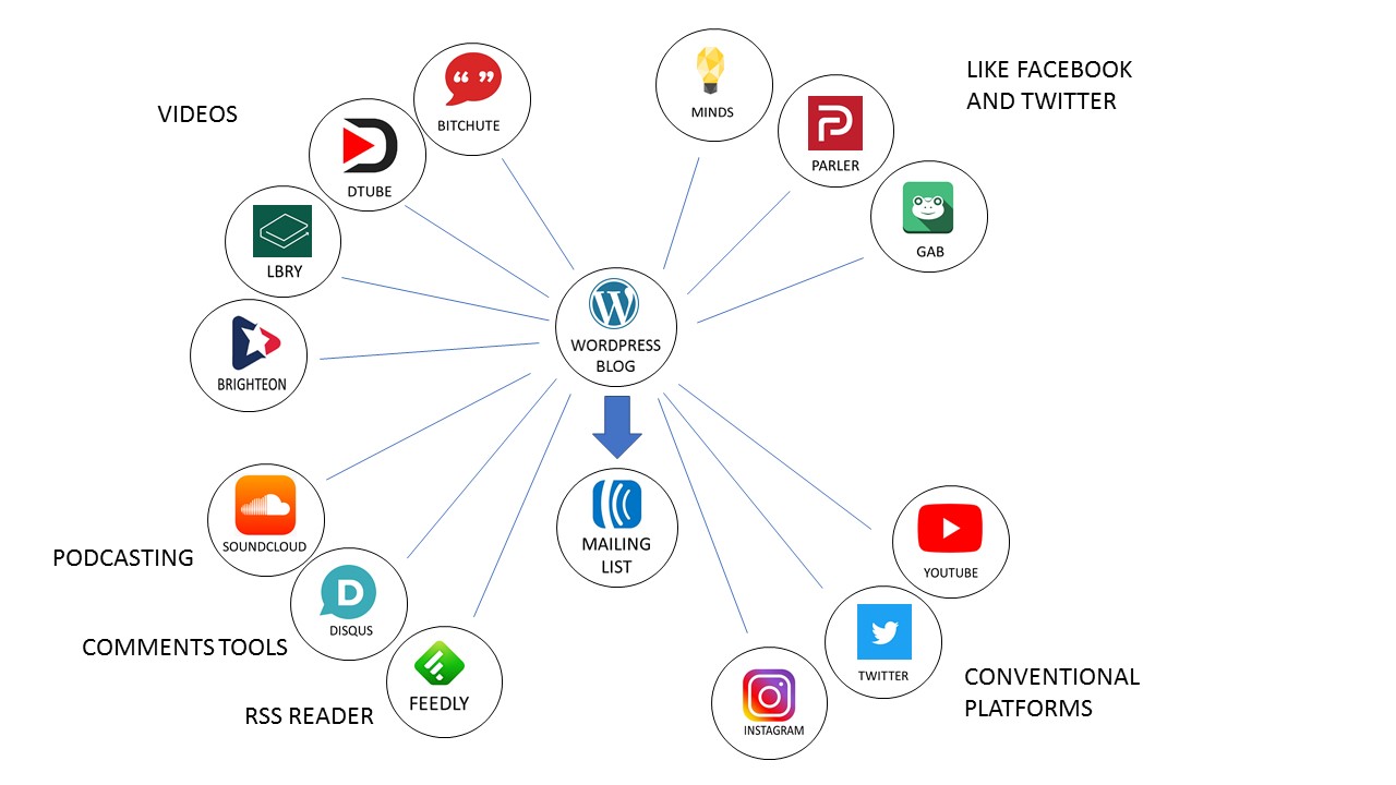 decentralized social media - HopeGirl Blog