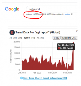 sgt report google trends search volume