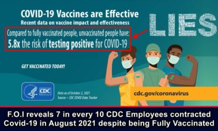 F.O.I reveals 7 in every 10 CDC Employees contracted Covid-19 in August 2021 despite being Fully Vaccinated