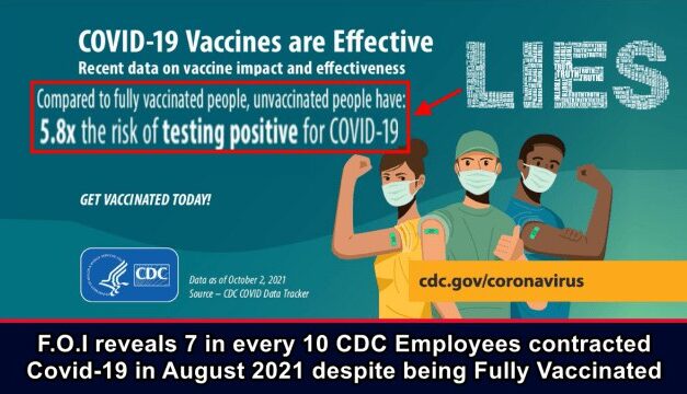 F.O.I reveals 7 in every 10 CDC Employees contracted Covid-19 in August 2021 despite being Fully Vaccinated