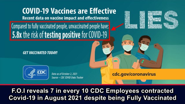 F.O.I reveals 7 in every 10 CDC Employees contracted Covid-19 in August 2021 despite being Fully Vaccinated