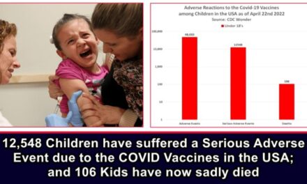 12,548 Children have suffered a Serious Adverse Event due to the COVID Vaccines in the USA; and 106 Kids have sadly died