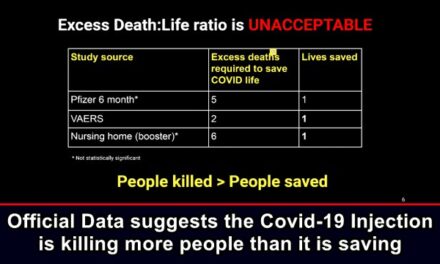 Official Data suggests the Covid-19 Injection is killing more people than it is saving