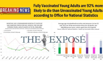 (Video) Fully VaXXed Young Adults are 92% more likely to die than Unvaccinated Young Adults