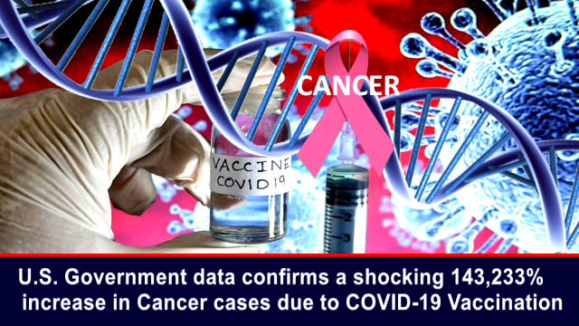 U.S. Government data confirms a 143,233% increase in Cancer cases due to COVID Vaccination