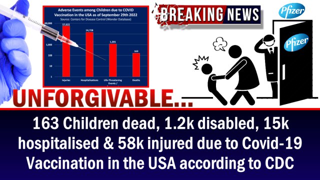 UNFORGIVABLE: At least 163 Children dead, 1.2k disabled, 15k hospitalised & 58k injured due to Covid-19 Vaccination