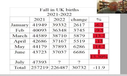 Jeremy Poole: Another Massive fall in Fertility (UK) Gov hides figures!!!