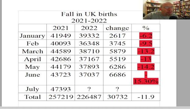Jeremy Poole: Another Massive fall in Fertility (UK) Gov hides figures!!!