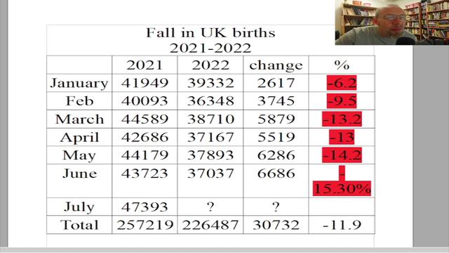 Jeremy Poole: Another Massive fall in Fertility (UK) Gov hides figures!!!