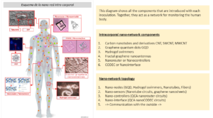 la quinta columna nanotech