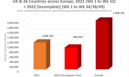 The Pfizer-Gate Scandal: Mortality Rates reveal a Shocking Truth as 2 Million Excess Deaths are recorded across USA, UK, Canada, Australia, New Zealand & Europe