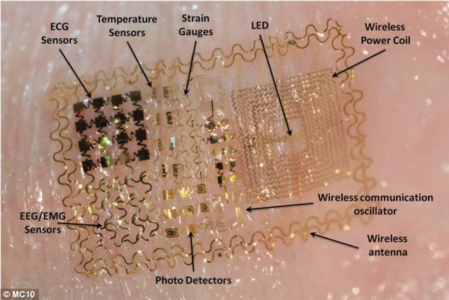 The hi-tech tattoo that could replace ALL your passwords: Motorola reveals plans for ink and even pills to identify u