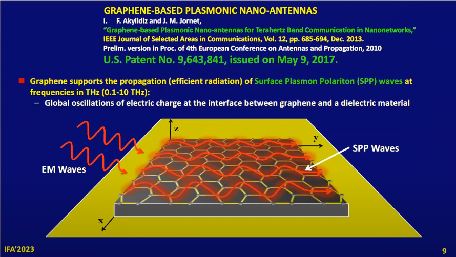 (DARPA) GRAPHENE PLASMONIC NANO TERAHERTZ ANTENNA “Covid mRNAs Nothing More Than Bio-Nano Machines”