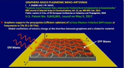 (DARPA) GRAPHENE PLASMONIC NANO TERAHERTZ ANTENNA “Covid mRNAs Nothing More Than Bio-Nano Machines”