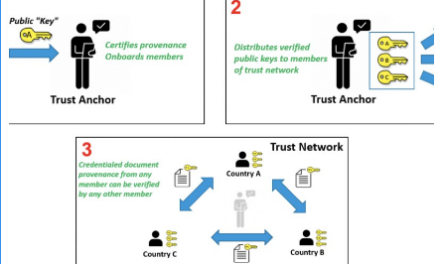 2.3 Billion Digital COVID Certificates Issued — Vax Before Travel