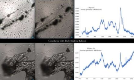 Lab Report discovers Graphene in the Covid-19 Vaccines; & Scientists believe the Vaccinated are transmitting it to the Unvaccinated