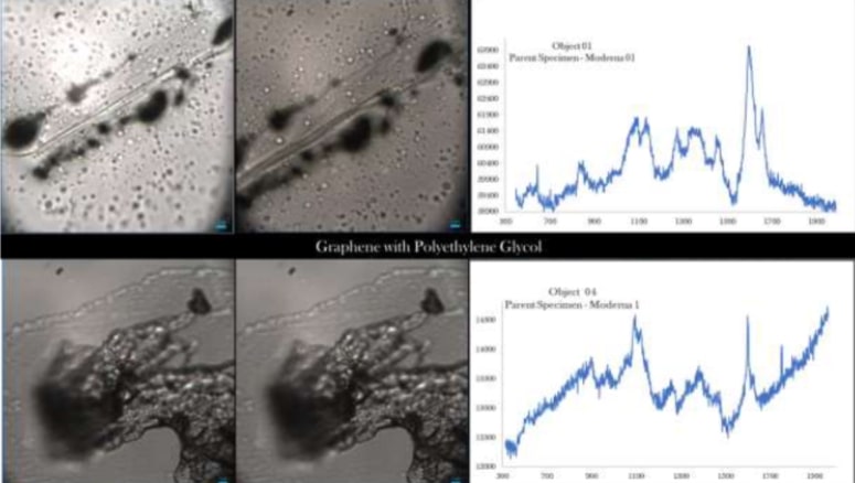 Lab Report discovers Graphene in the Covid-19 Vaccines; & Scientists believe the Vaccinated are transmitting it to the Unvaccinated