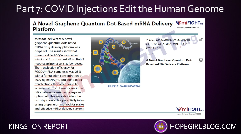 COVID Injections Edit the Human Genome