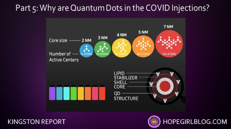Quantum Dots in Covid Injections