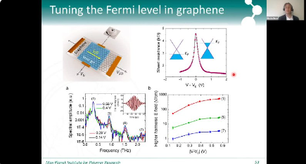 DLS: Mischa Bonn – Graphene Terahertz Photonics (2020)