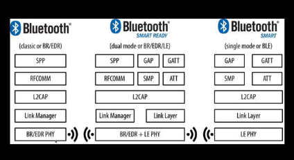 The Bluetooth MAC address phenomenon & how people can do tests themselves – Wicked truths