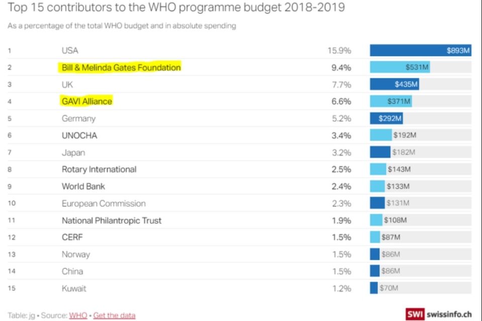 “We own the Science and the World should know it”: UN & WEF admit they CENSOR Search Results & pay Big Tech & Influencers to shape Public Opinion on Climate Change & COVID etc…
