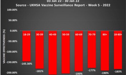 Unmasking the Hidden Dangers: How mRNA C-19 Vaccines Can Compromise Your Immune System & Essentially Cause “VAIDS”