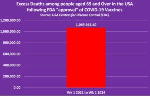 excess deaths