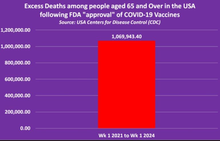 excess deaths