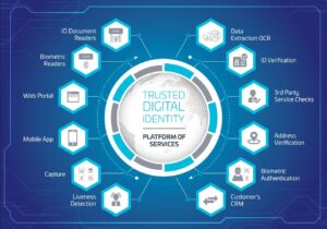 digitize ID