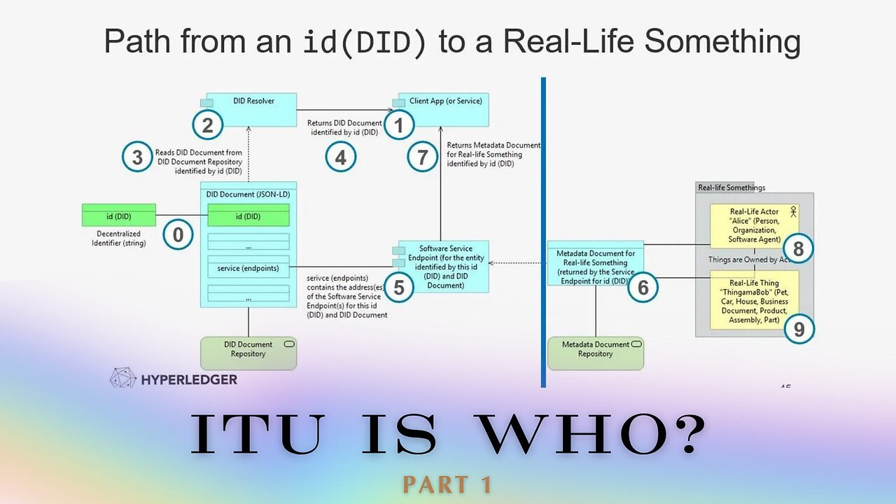 ITU is who
