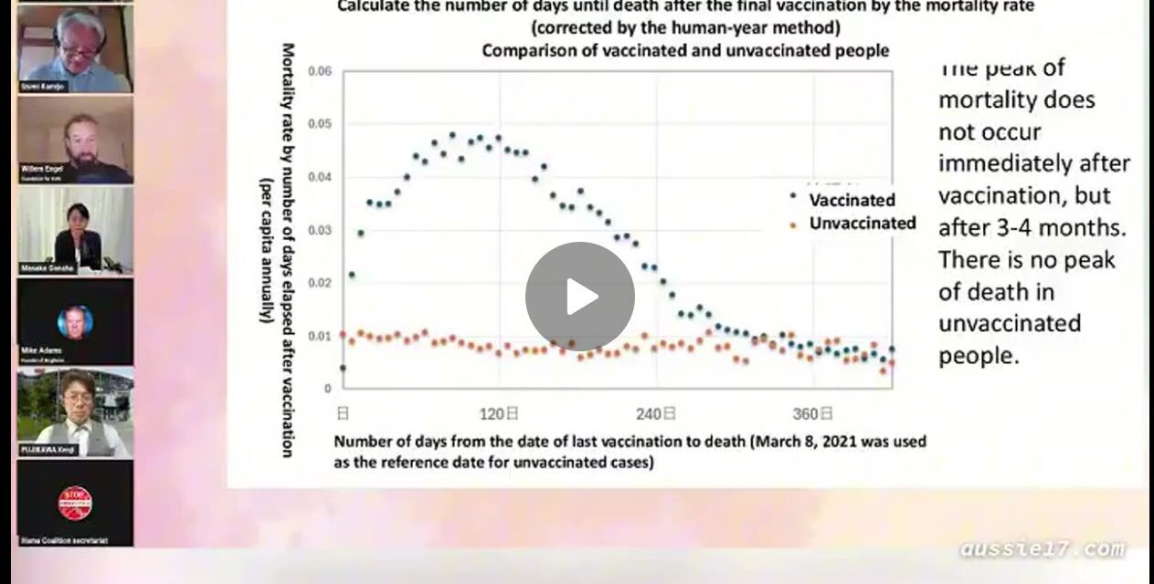 Japan Confirms Covid ‘Vaccines’ Have Now Killed Over 600,000 Citizens