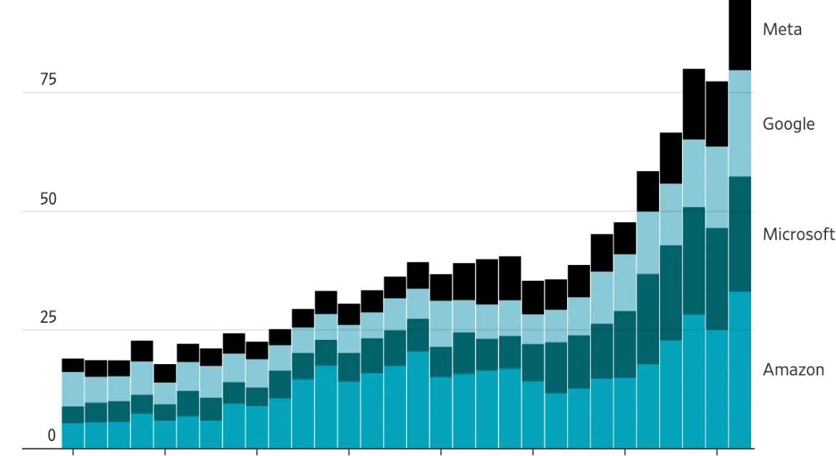The AI bubble is so big it’s propping up the US economy (for now)