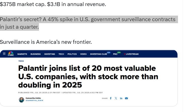 Palantir’s secret? A 45% spike in U.S. government surveillance contracts in just a quarter.