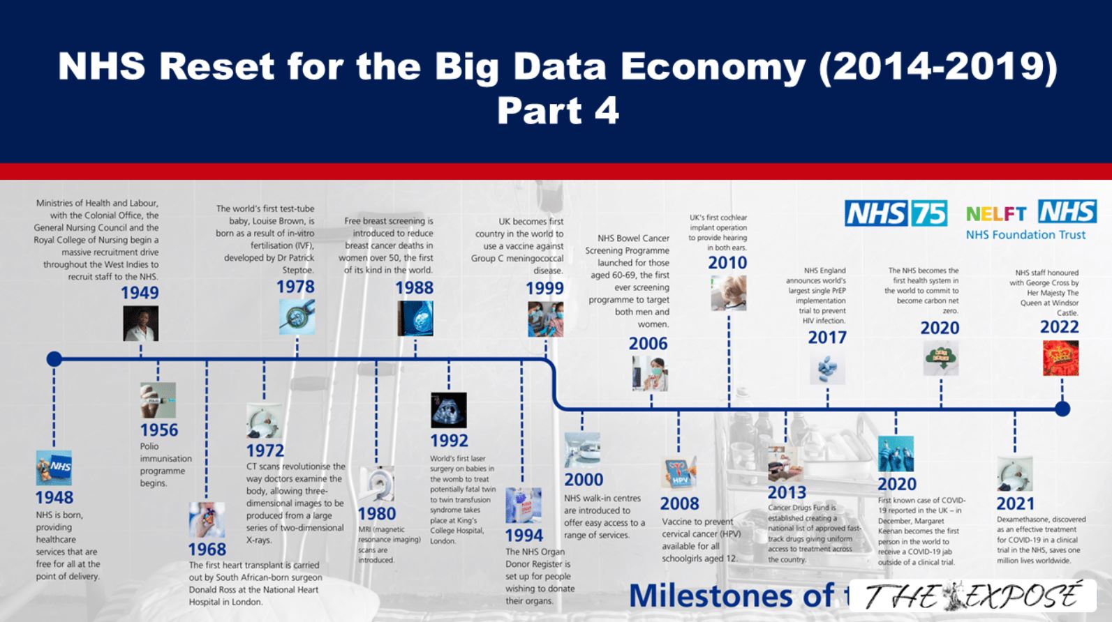 NHS Reset for the Big Data Economy (2014-2019) Part 4