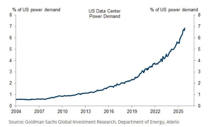 electricity demand