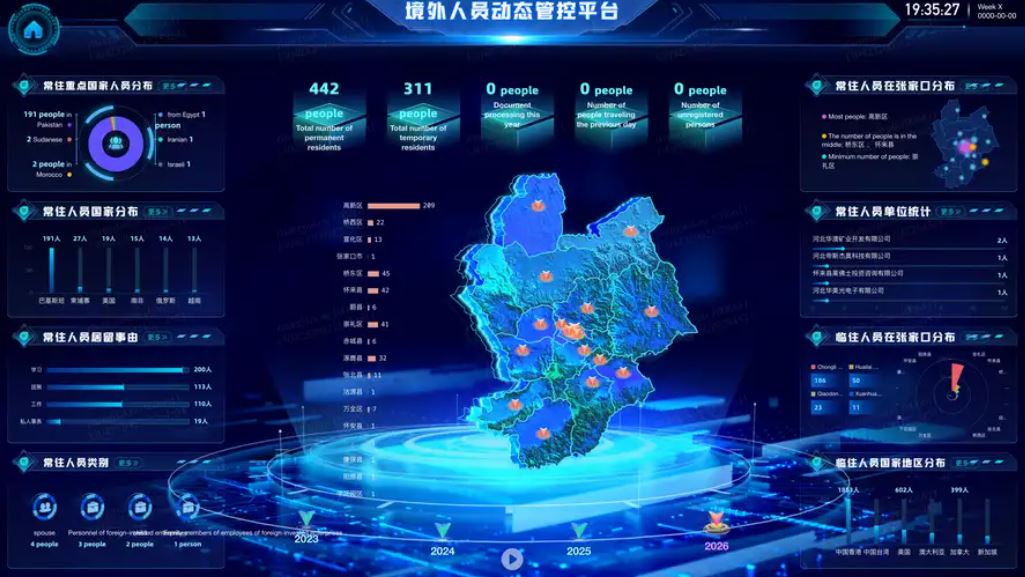 china ai