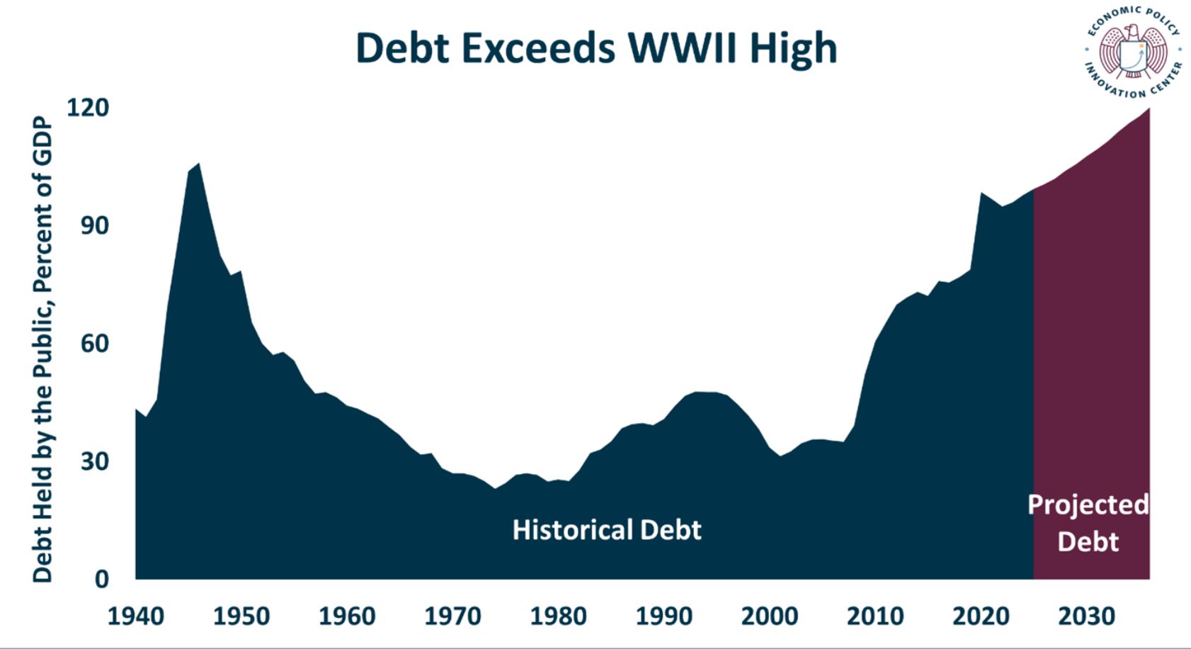 us debt
